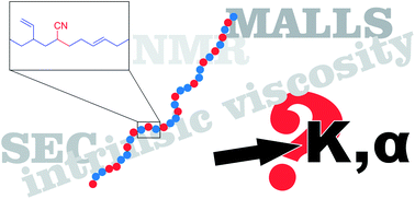 Graphical abstract: Determining the Mark–Houwink parameters of nitrile rubber: a chromatographic investigation of the NBR microstructure