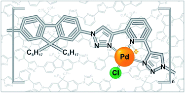 Graphical abstract: Consecutive modular ligation as an access route to palladium containing polymers