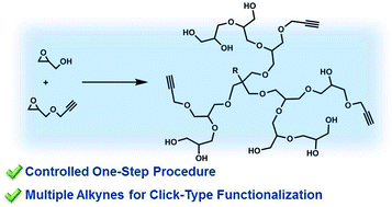 Graphical abstract: One-step synthesis of multi-alkyne functional hyperbranched polyglycerols by copolymerization of glycidyl propargyl ether and glycidol