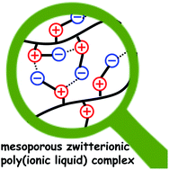 Graphical abstract: Mesoporous zwitterionic poly(ionic liquid)s: intrinsic complexation and efficient catalytic fixation of CO2