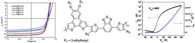 Graphical abstract: Impact of alkyl side chains on the photovoltaic and charge mobility properties of naphthodithiophene–benzothiadiazole copolymers