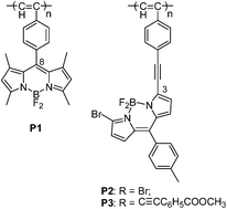 Graphical abstract: Polyacetylenes containing BODIPY pendants with different connectivities: synthesis, characterization and opto-electronic properties