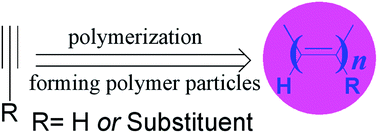 Graphical abstract: Particles of polyacetylene and its derivatives: preparation and applications