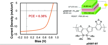 Graphical abstract: Preparation of a D–A polymer with disilanobithiophene as a new donor component and application to high-voltage bulk heterojunction polymer solar cells