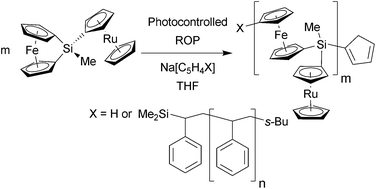 Graphical abstract: Polyferrocenylsilane homopolymers and diblock copolymers with pendant ruthenocenyl groups by photocontrolled ring-opening polymerisation