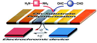 Graphical abstract: Direct preparation of electroactive polymers on electrodes and their use in electrochromic devices