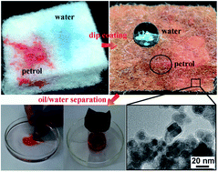 Graphical abstract: Magnetically driven super durable superhydrophobic polyester materials for oil/water separation