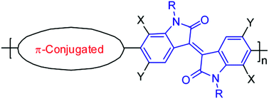 Graphical abstract: Recent developments on isoindigo-based conjugated polymers