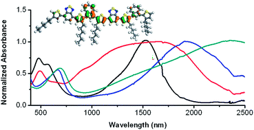 Graphical abstract: Azulene-based conjugated polymers with tuneable near-IR absorption up to 2.5 μm