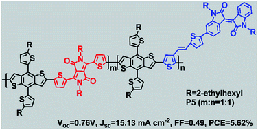 Graphical abstract: Improved photovoltaic properties of terpolymers containing diketopyrrolopyrrole and an isoindigo side chain