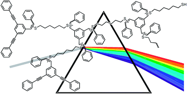 Graphical abstract: High refractive index polyvinylsulfide materials prepared by selective radical mono-addition thiol–yne chemistry