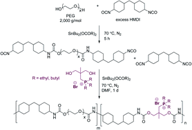 Graphical abstract: Water-dispersible cationic polyurethanes containing pendant trialkylphosphoniums