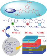 Graphical abstract: Synthesis and characterization of copolymers based on benzotriazoles and different atom-bridged dithiophenes for efficient solar cells