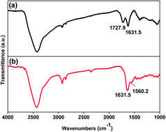 Graphical abstract: Poly(amidoamine) modified graphene oxide as an efficient adsorbent for heavy metal ions