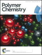 Graphical abstract: Front cover