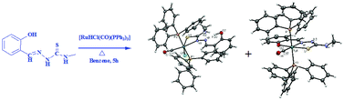 Graphical abstract: Synthesis, structure, DNA/protein binding and in vitro cytotoxicity of new ruthenium metallates