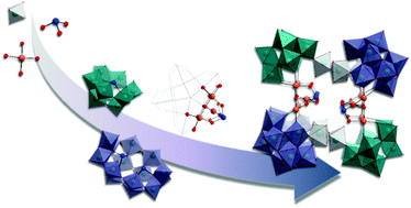 Graphical abstract: Self-assembly and structural transformations of high-nuclearity palladium-rich polyoxometalates