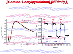 Graphical abstract: Experimental and theoretical investigation of the magnetic and photoconductive nature of a novel two-dimensional, mixed-valence bis(2-thioxo-1,3-dithiole-4,5-dithiolato)nickelate molecular solid