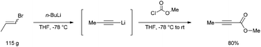 Graphical abstract: Facile multi-decagram synthesis of methyl but-2-ynoate