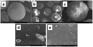 Graphical abstract: Preparation and photodegradation properties of transition metal ion–poly-o-phenylenediamine/TiO2/fly-ash cenospheres by ion imprinting technology