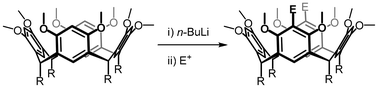 Graphical abstract: Selective derivatisation of resorcinarene ethers via an ortholithiation approach