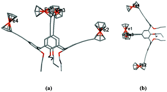Graphical abstract: Ferrocenyl substituted calixarenes: synthesis, structure and properties