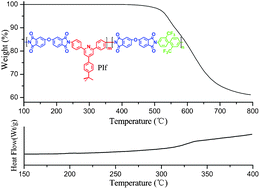 Graphical abstract: High glass transition of organo-soluble copolyimides derived from a rigid diamine with tert-butyl-substituted triphenylpyridine moiety