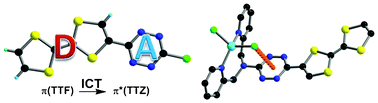 Graphical abstract: Tetrathiafulvalene-s-tetrazine: versatile platform for donor–acceptor systems and multifunctional ligands