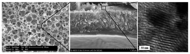 Graphical abstract: Coating mesoporous alumina onto the macropore walls of monolithic α-Al2O3 and its use as catalyst support for preferential oxidation of CO