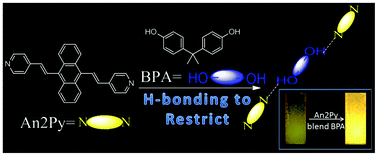 Graphical abstract: Enhanced emission of a pyridine-based luminogen by hydrogen-bonding to organic and polymeric phenols