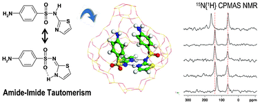 Graphical abstract: Embedding monomers and dimers of sulfonamide antibiotics into high silica zeolite Y: an experimental and computational study of the tautomeric forms involved