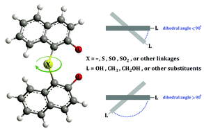 Graphical abstract: Binaphthyl-based macromolecules: a review