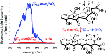 Graphical abstract: Ionic liquid-controlled conformational bias of tetracycline