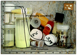 Graphical abstract: Recovering palladium from its surplus complexes in research laboratories by solid state thermal treatment