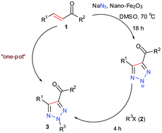 Graphical abstract: An improved iron-mediated synthesis of N-2-aryl substituted 1,2,3-triazoles