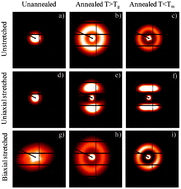 Graphical abstract: Quasi-solid state uniaxial and biaxial deformation of PET/MWCNT composites: structural evolution, electrical and mechanical properties