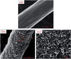 Graphical abstract: Carbon nanofibers grown on the surface of graphite felt by chemical vapour deposition for vanadium redox flow batteries