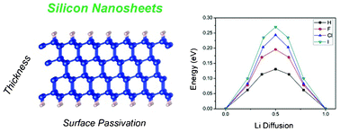 Graphical abstract: Enhanced Li adsorption and diffusion in silicon nanosheets based on first principles calculations