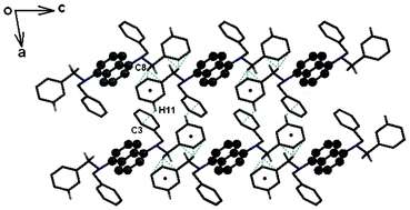 Graphical abstract: Polymorphism and photoluminescence in a naphthalene-based ligand, and its supramolecular structures through second-sphere coordination with the [CoCl4]2− anion