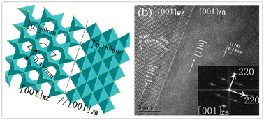 Graphical abstract: In situ growth of ZnS nanowires with a new crystallographic orientation relationship of wurtzite and sphalerite structures