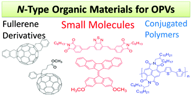 Graphical abstract: Rational design on n-type organic materials for high performance organic photovoltaics