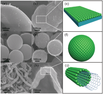 Graphical abstract: Facile fabrication of TiO2-based composites with tunable properties and improved performance through a general and controllable method