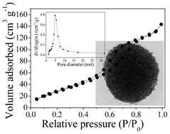 Graphical abstract: Low-temperature synthesis of luminescent and mesoporous β-NaYF4 microspheres via polyol-mediated solvothermal route