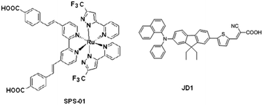 Graphical abstract: Cosensitization of dye sensitized solar cells with a thiocyanate free Ru dye and a metal free dye containing thienylfluorene conjugation