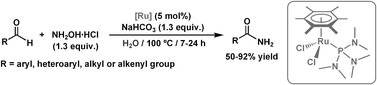 Graphical abstract: Ruthenium-catalyzed one-pot synthesis of primary amides from aldehydes in water