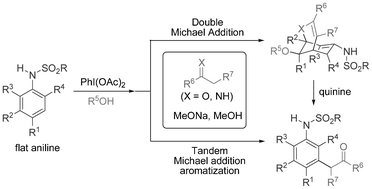 Graphical abstract: Accessing bridged bicyclic compounds or meta carbon-functionalized anilines from the dearomatization of anilines