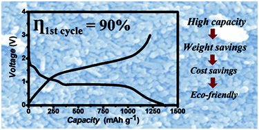 Graphical abstract: Developing a light weight lithium ion battery – an effective material and electrode design for high performance conversion anodes