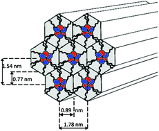 Graphical abstract: Self-assembly in surfactant-based mixtures driven by acid–base reactions: bis(2-ethylhexyl) phosphoric acid–n-octylamine systems