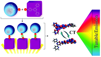 Graphical abstract: Carbazole-terpyridine donor–acceptor luminophores