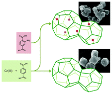 Graphical abstract: Synthesis of amine-tagged metal–organic frameworks isostructural to MIL-101(Cr)